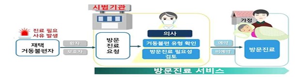 경북 통합돌봄 27일부터 시행한다